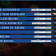 Illustration for article titled Next Season The FIA WEC Entry List Is Getting Smaller But Maybe Not Worse